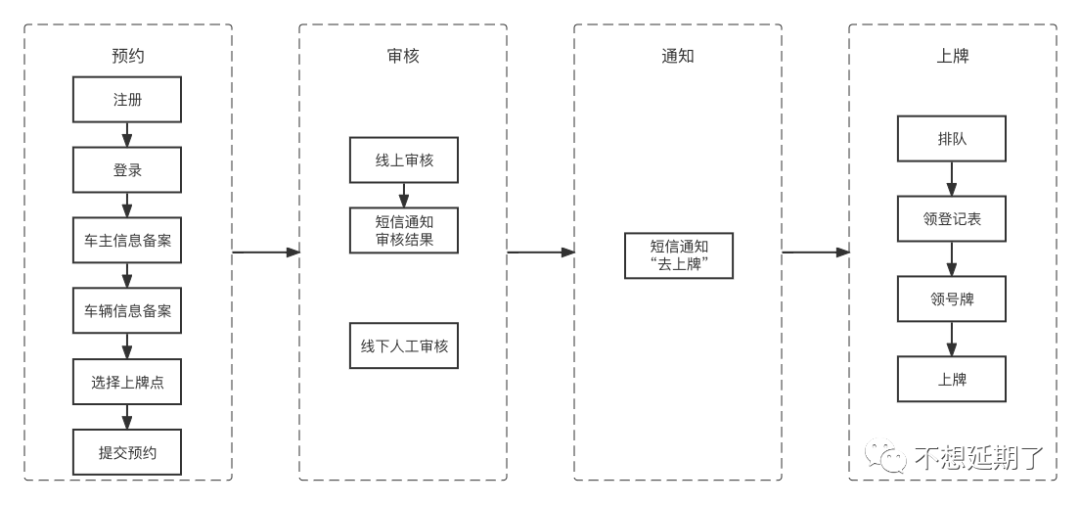 从石家庄电动自行车上牌看产品设计